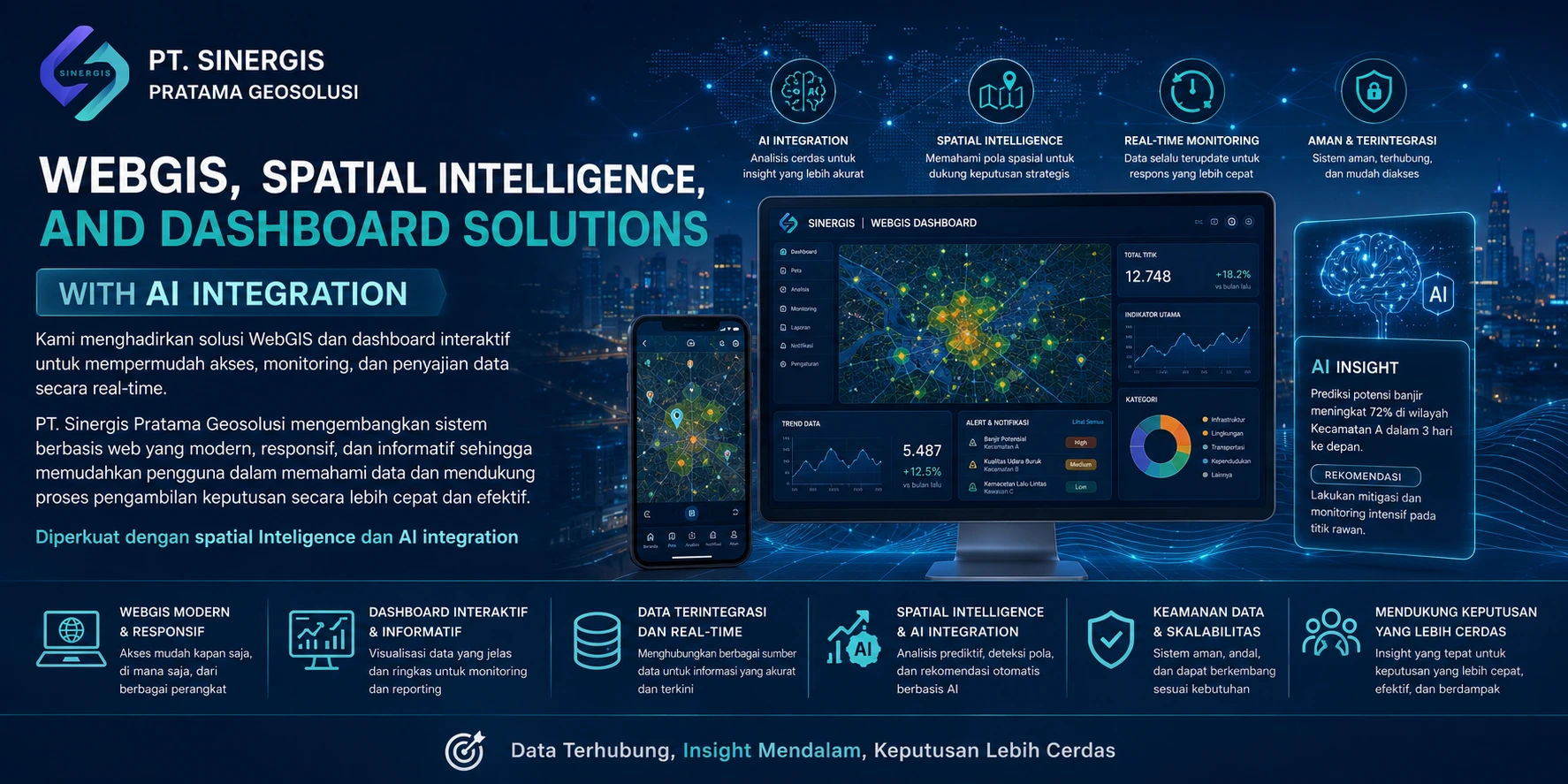 WEBGIS, Spatial Intelligence, Dashboard Solutions